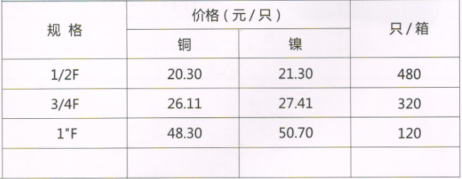呂豐通用管件_LF716通用銅管件-內(nèi)絲活接規(guī)格與價格