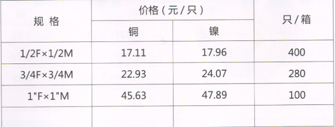 呂豐通用管件_LF717通用銅管件-內外活接規格與價格