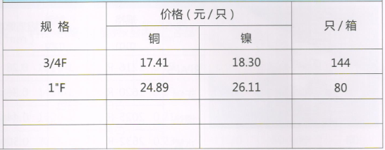 呂豐通用管件_LF705通用銅管件-測(cè)溫三通規(guī)格與價(jià)格