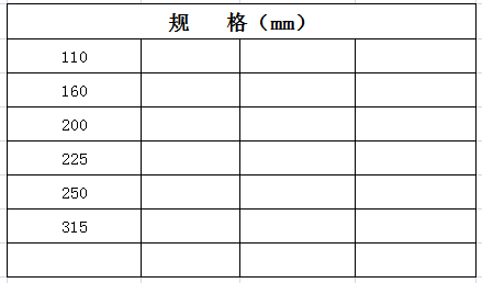 宏岳PVC_U柔性接口管件__一承一平一插三通 規格