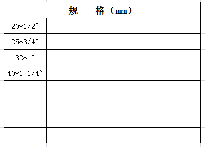宏岳PB系列__外絲活接規格