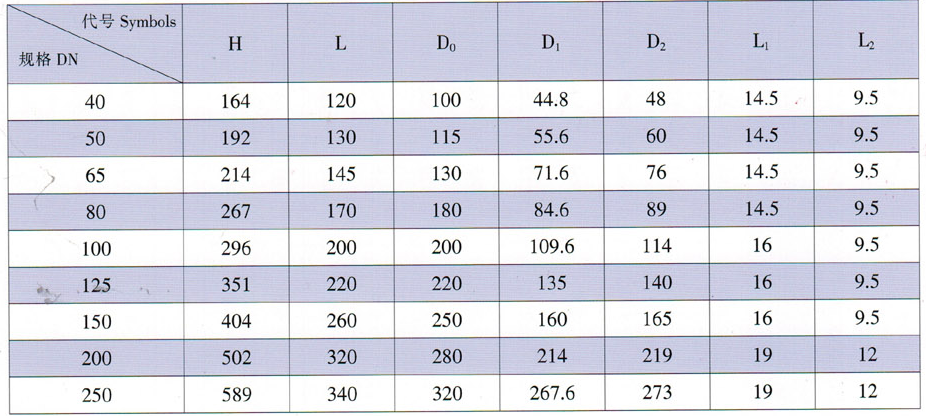 天津力字水暖閥門__溝槽式閘閥主要外形尺寸及連接尺寸