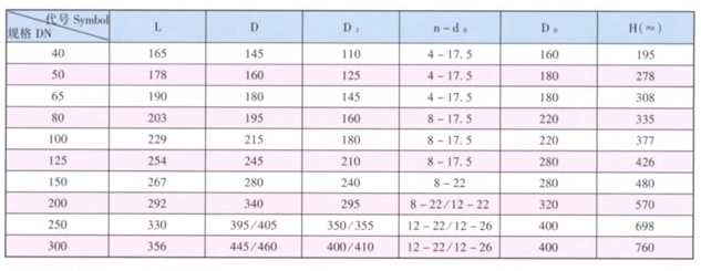 鐵制彈性座封暗桿楔式閘閥主要外形尺寸及連接尺寸