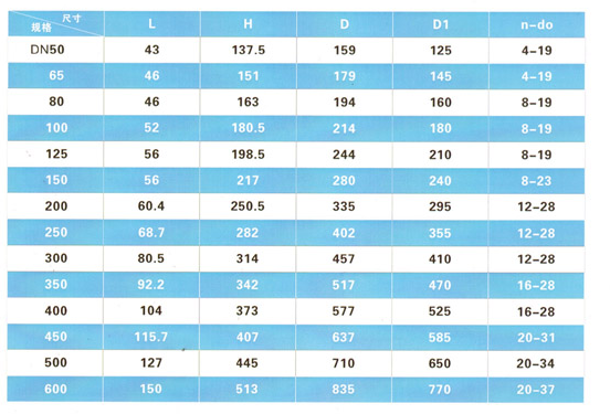 天津力字水暖閥門__ 單法蘭渦輪蝶閥尺寸