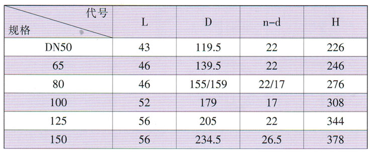 天津力字水暖閥門__  3C認證蝶閥尺寸