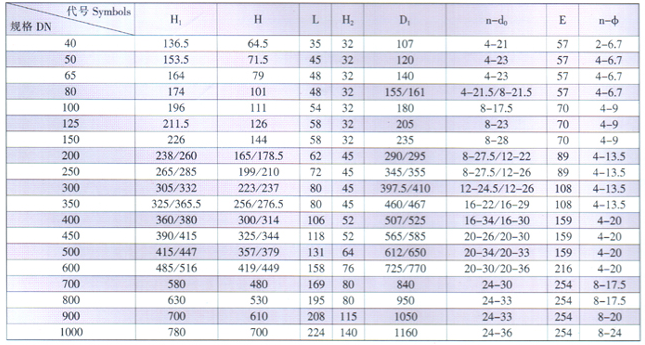 天津力字水暖閥門__ 對夾蝶閥尺寸