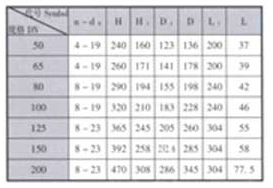 天津力字水暖閥門__ UPVC蝶閥（手柄式）尺寸
