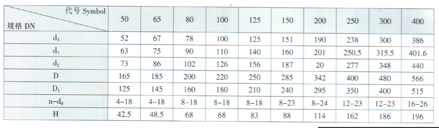 天津力字水暖閥門__UPVC活套法蘭片尺寸