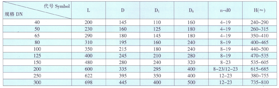 天津力字水暖閥門__KPF 型平衡閥尺寸