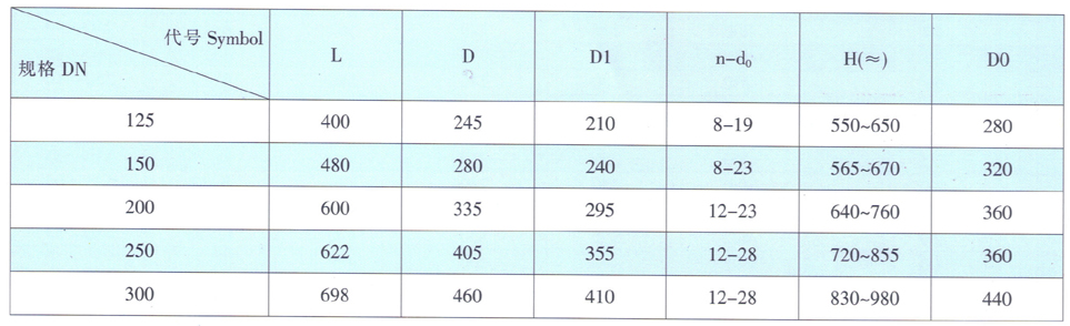 天津力字水暖閥門__鐵制截式平衡閥尺寸