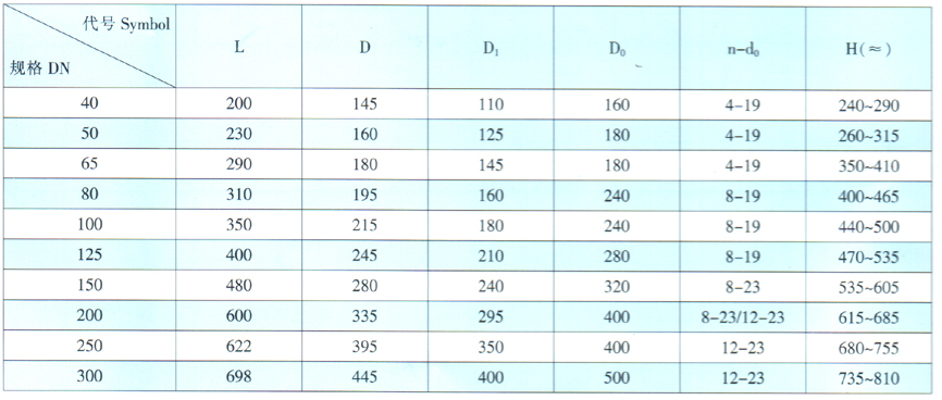 天津力字水暖閥門__手動調節閥尺寸