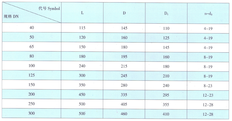 天津力字水暖閥門__ 法蘭消聲止回閥尺寸