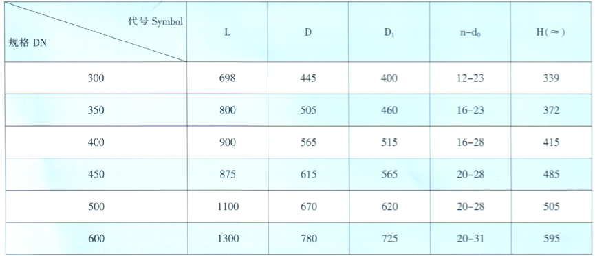 天津力字水暖閥門__ 鐵制旋啟式止回閥尺寸