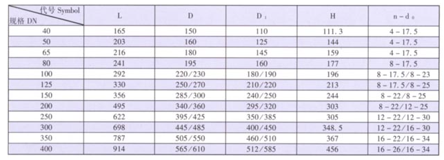 天津力字水暖閥門__ C法蘭止回閥（旋啟）尺寸