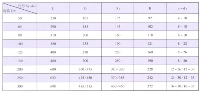 天津力字水暖閥門__ C法蘭止回閥（升降）尺寸