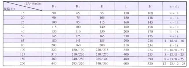 天津力字水暖閥門__ C法蘭柱塞閥尺寸
