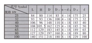 天津力字水暖閥門__ 法蘭黃銅球閥尺寸