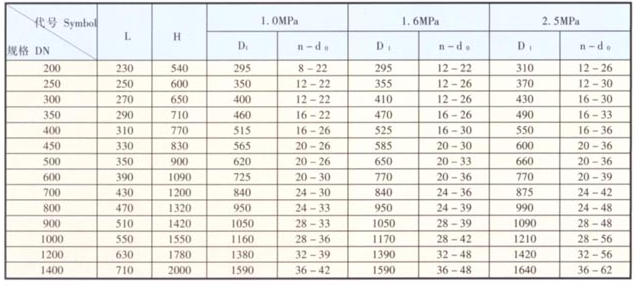 天津力字水暖閥門__ 蝶式緩沖止回閥尺寸