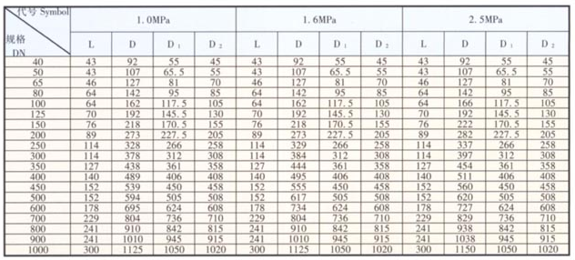  天津力字水暖閥門__ 對夾止回閥尺寸