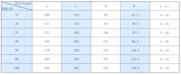 天津力字水暖閥門__P法蘭球閥（美標）尺寸