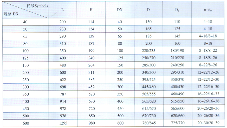 天津力字水暖閥門__GL41-16 Y型法蘭過濾器尺寸