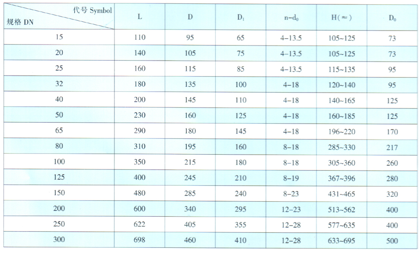 天津力字水暖閥門__ 鐵制法蘭截止閥尺寸