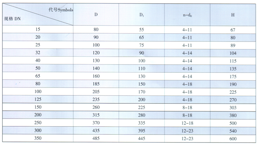 天津力字水暖閥門__ 法蘭底閥尺寸
