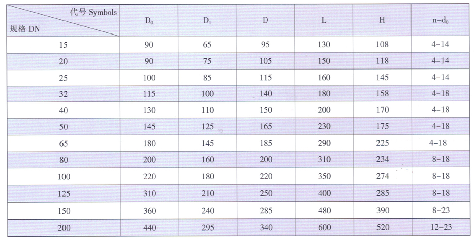 天津力字水暖閥門__ 法蘭柱塞閥尺寸